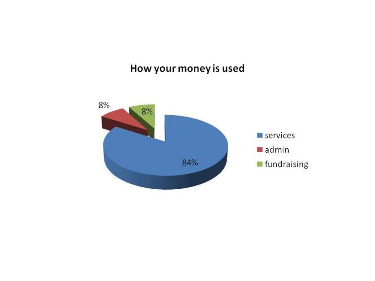 ctcmoney chart – Coolmine TC